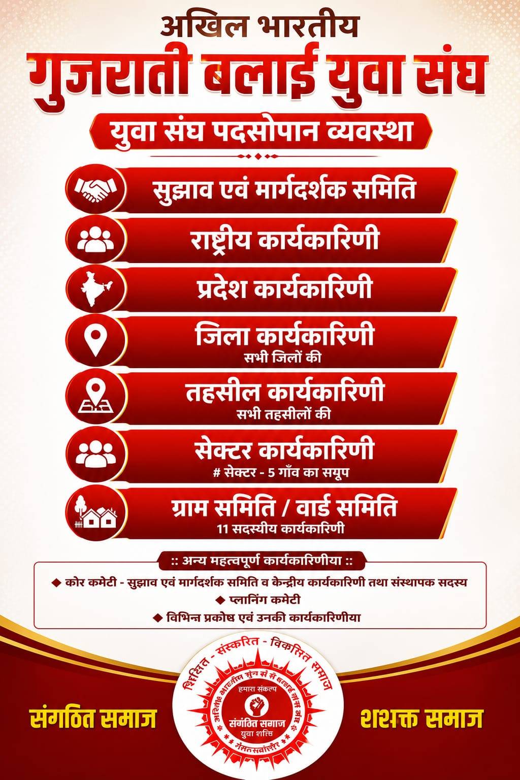 अखिल भारतीय गुजराती बलाई युवा संघ