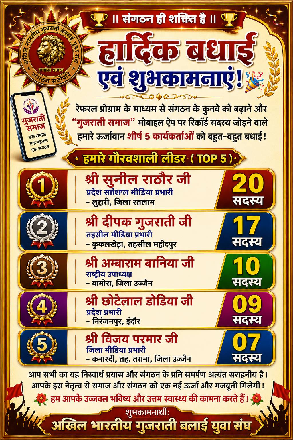 *समाज की मोबाइल एप्लीकेशन "गुजराती समाज" पर जुलाई माह तक सर्वाधिक सदस्य जोड़ने वाले प्रथम पाँच पदाधिकारी की सूची* 